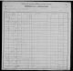 James and Florence Jones 1900 Census